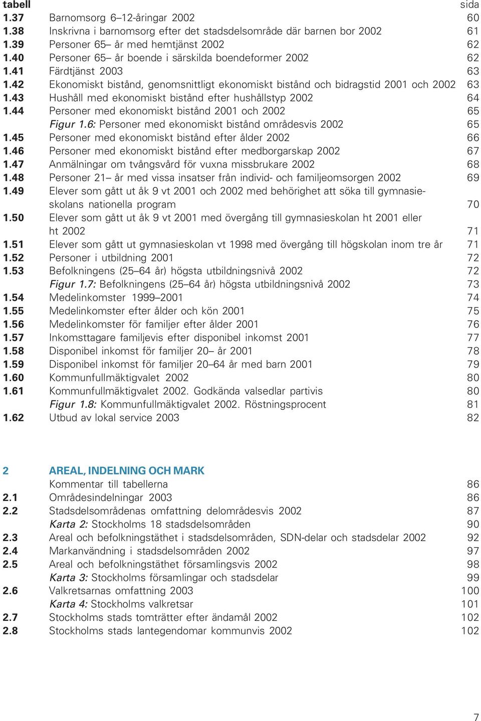 43 Hushåll med ekonomiskt bistånd efter hushållstyp 2002 64 1.44 Personer med ekonomiskt bistånd 2001 och 2002 65 Figur 1.6: Personer med ekonomiskt bistånd områdesvis 2002 65 1.