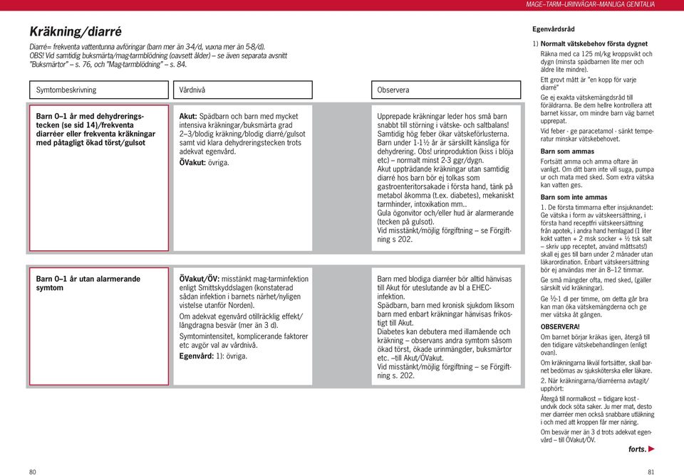 Barn 0 1 år med dehydreringstecken (se sid 14)/frekventa diarréer eller frekventa kräkningar med påtagligt ökad törst/gulsot Barn 0 1 år utan alarmerande symtom Akut: Spädbarn och barn med mycket