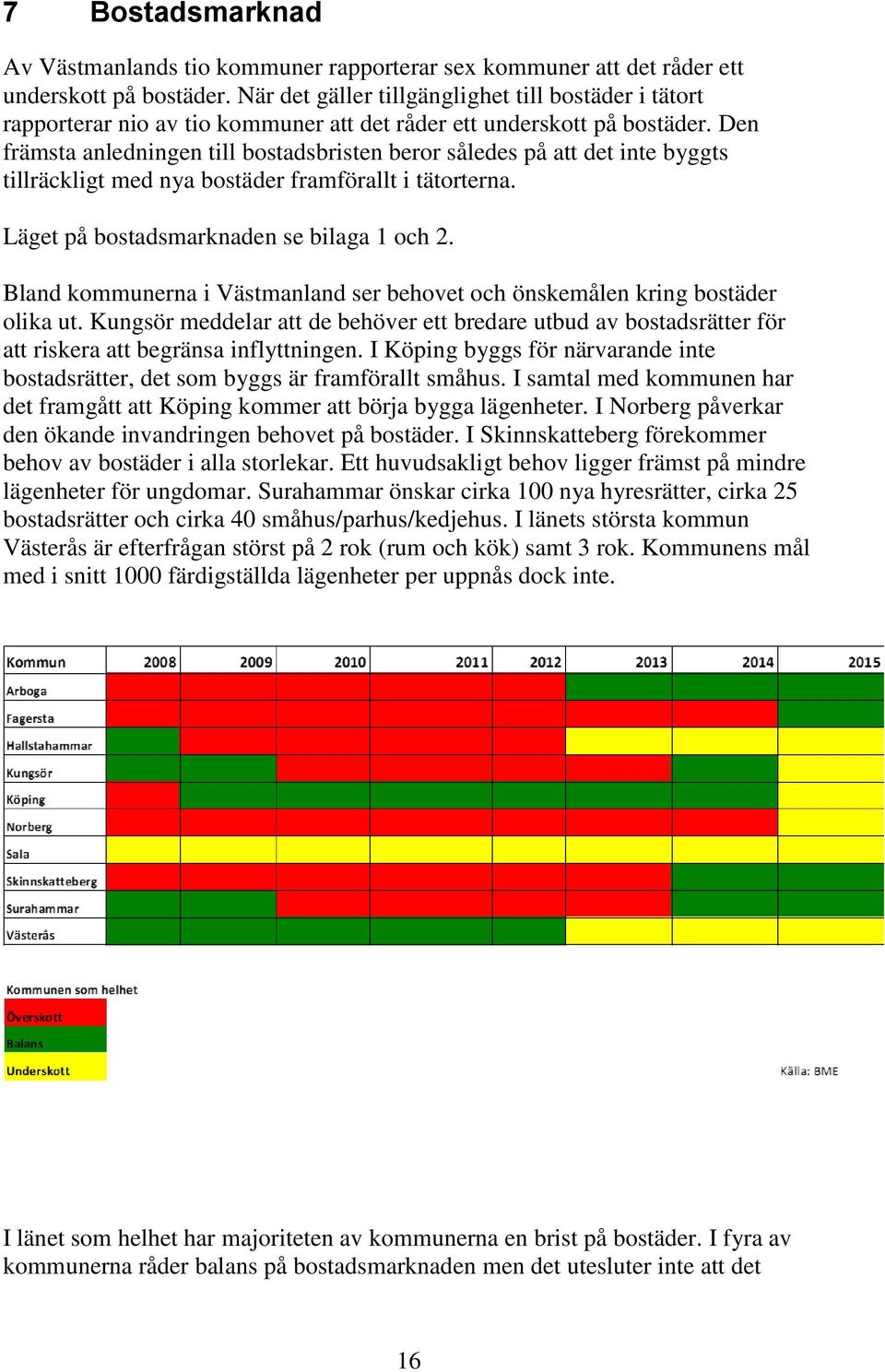 Den främsta anledningen till bostadsbristen beror således på att det inte byggts tillräckligt med nya bostäder framförallt i tätorterna. Läget på bostadsmarknaden se bilaga 1 och 2.