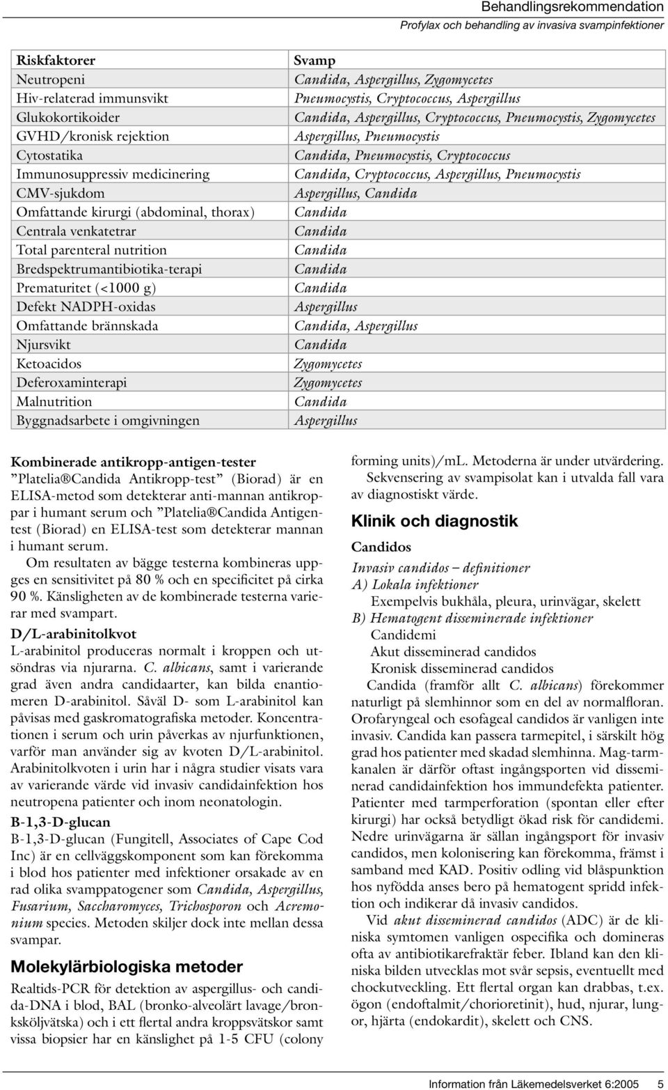 Byggnadsarbete i omgivningen Svamp, Aspergillus, Zygomycetes Pneumocystis, Cryptococcus, Aspergillus, Aspergillus, Cryptococcus, Pneumocystis, Zygomycetes Aspergillus, Pneumocystis, Pneumocystis,