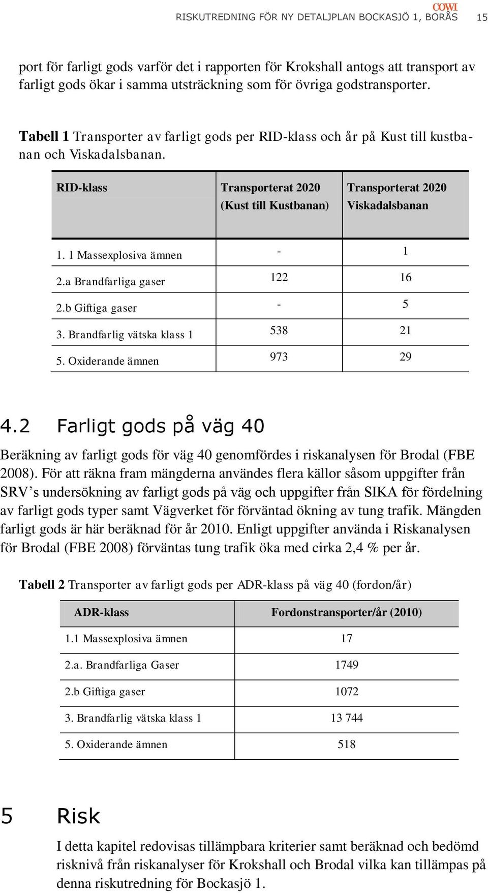 RID-klass Transporterat 2020 (Kust till Kustbanan) Transporterat 2020 Viskadalsbanan 1. 1 Massexplosiva ämnen - 1 2.a Brandfarliga gaser 122 16 2.b Giftiga gaser - 5 3.