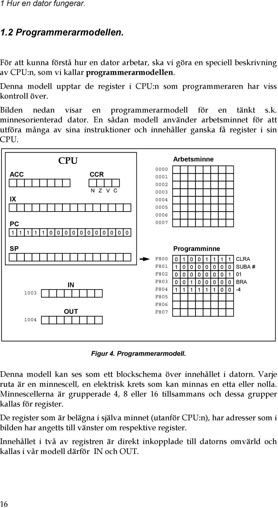 En sådan modell använder arbetsminnet för att utföra många av sina instruktioner och innehåller ganska få register i sin CPU.