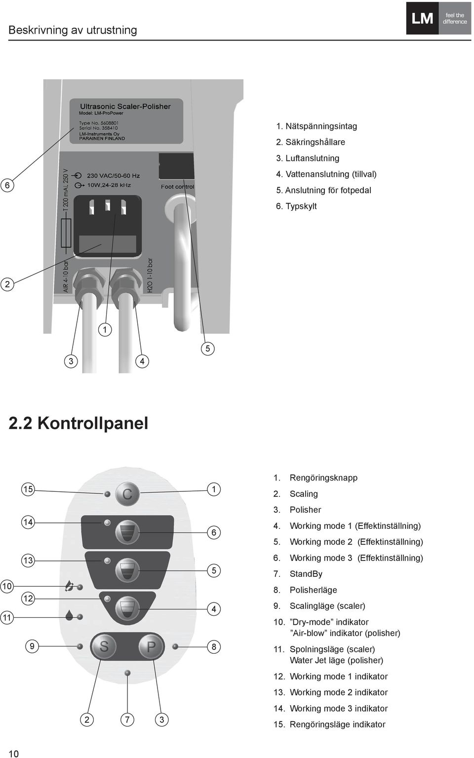 Working mode 2 (Effektinställning) 6. Working mode 3 (Effektinställning) 7. StandBy 8. Polisherläge 9. Scalingläge (scaler) 10.