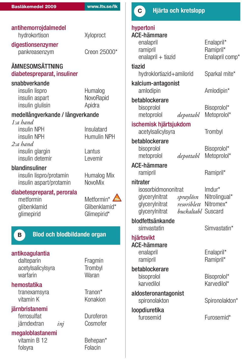 blandinsuliner insulin lispro/protamin Humalog Mix insulin aspart/protamin NovoMix diabetespreparat, perorala metformin Metformin* glibenklamid Glibenklamid* glimepirid Glimepirid* B Blod och