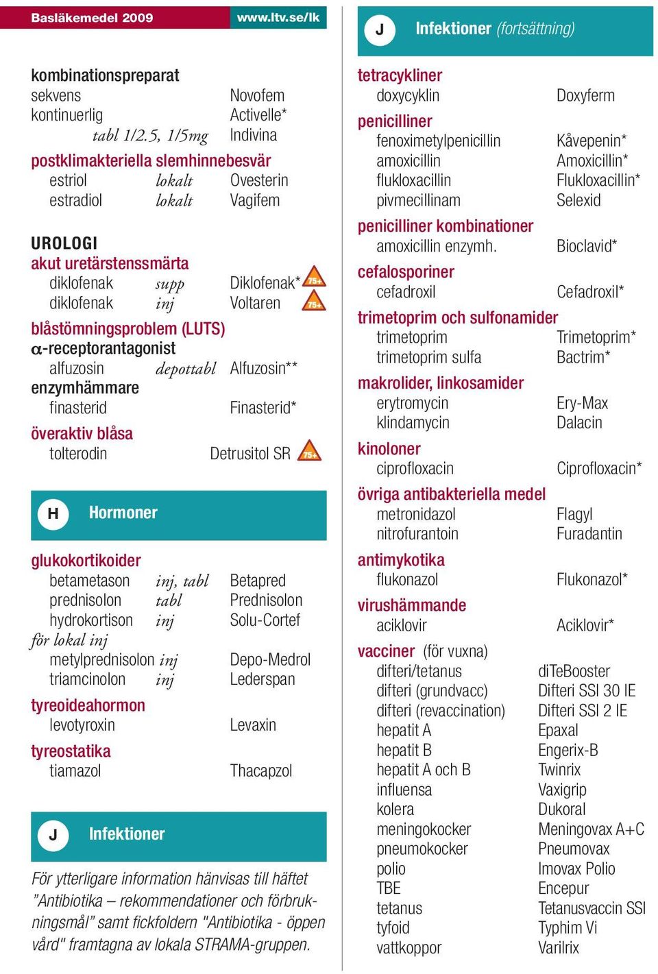 Voltaren blåstömningsproblem (LUTS) α-receptorantagonist alfuzosin depottabl Alfuzosin** enzymhämmare finasterid Finasterid* överaktiv blåsa tolterodin Detrusitol SR H glukokortikoider betametason