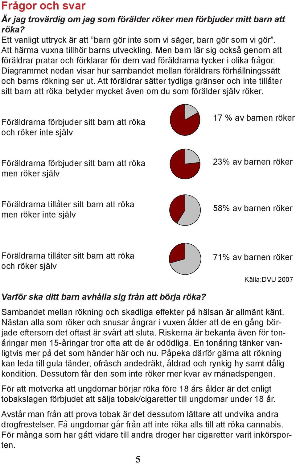 Diagrammet nedan visar hur sambandet mellan föräldrars förhållningssätt och barns rökning ser ut.