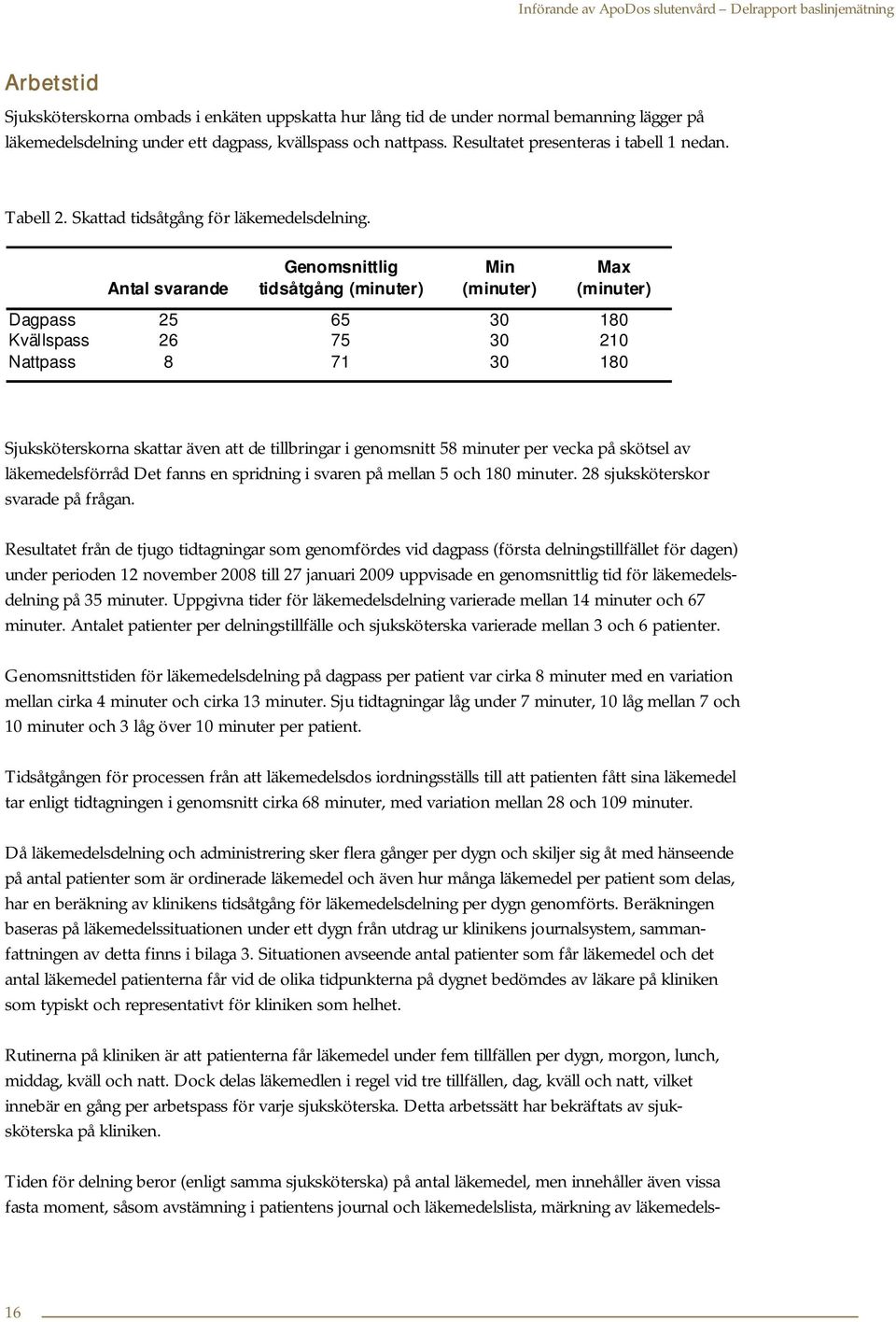 Antal svarande Genomsnittlig tidsåtgång (minuter) Min (minuter) Max (minuter) Dagpass 25 65 30 180 Kvällspass 26 75 30 210 Nattpass 8 71 30 180 Sjuksköterskorna skattar även att de tillbringar i