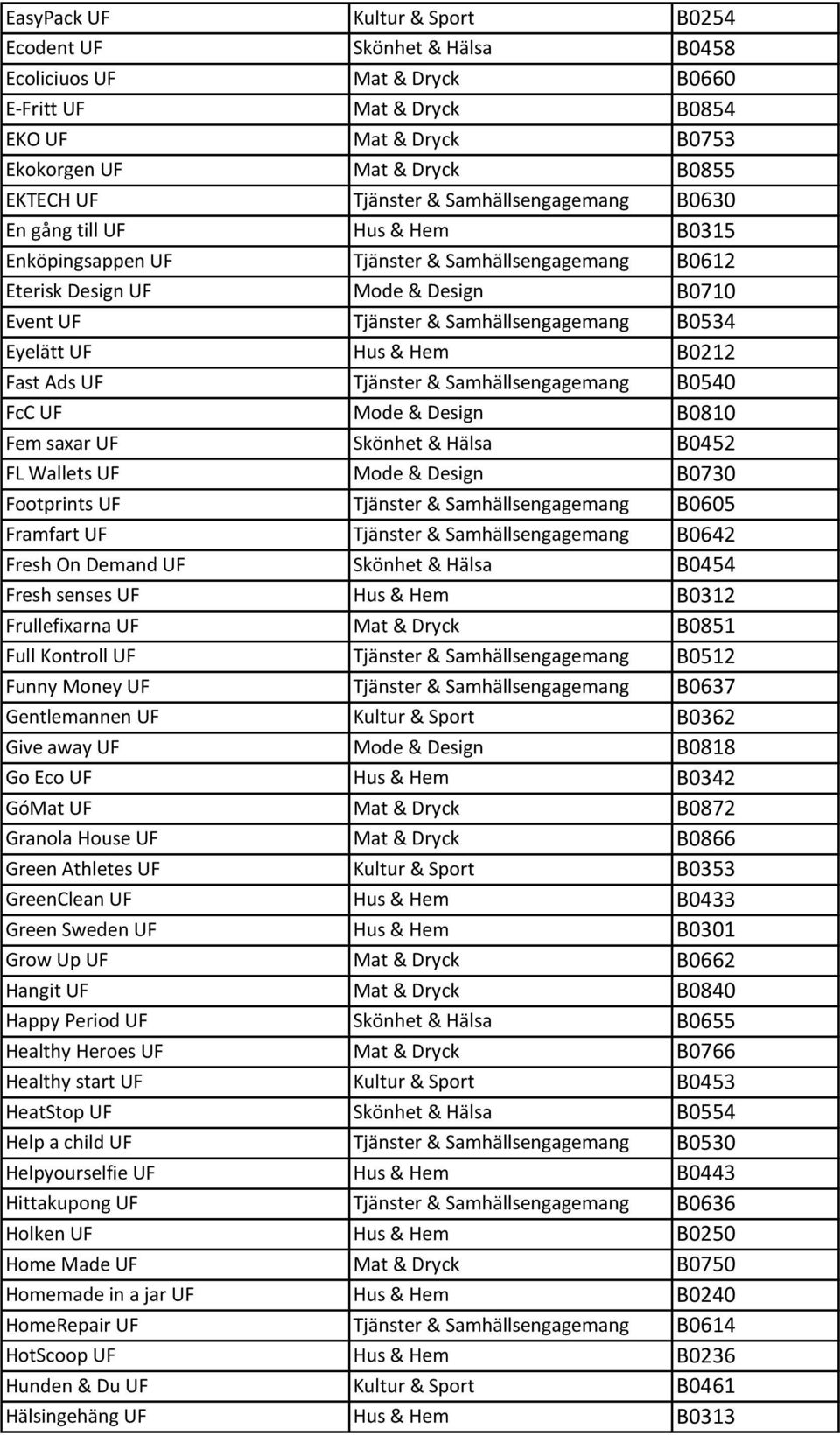 B0534 Eyelätt UF Hus & Hem B0212 Fast Ads UF Tjänster & Samhällsengagemang B0540 FcC UF Mode & Design B0810 Fem saxar UF Skönhet & Hälsa B0452 FL Wallets UF Mode & Design B0730 Footprints UF Tjänster