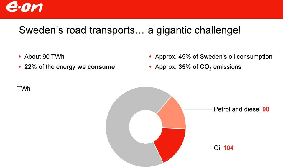 Approx. 45% of Sweden s oil consumption Approx.