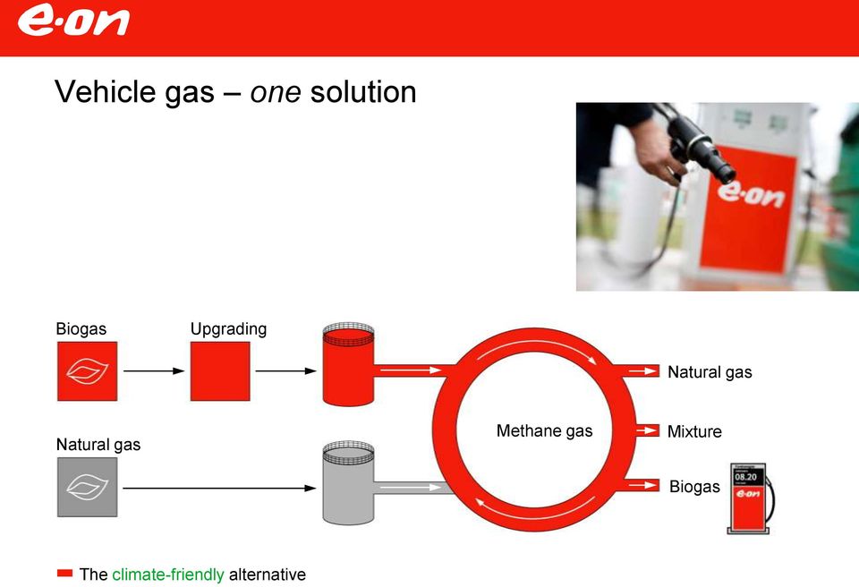 gas Methane gas Mixture Biogas