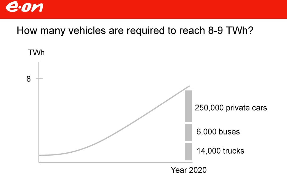 TWh 8 250,000 private cars
