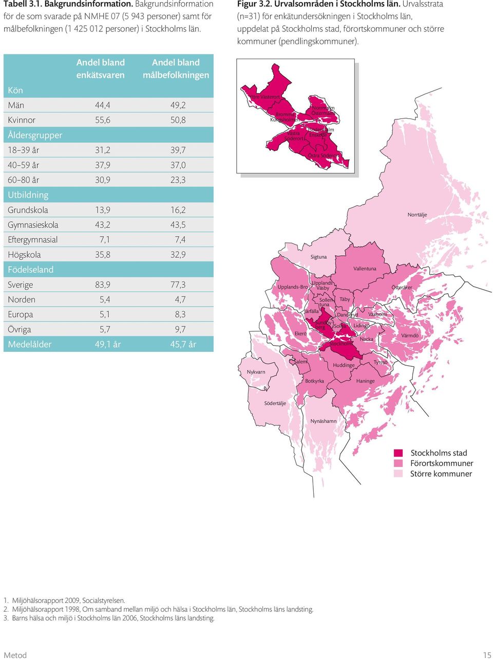 Kön Andel bland enkätsvaren Andel bland målbefolkningen Män 44,4 49,2 Kvinnor 55,6 50,8 Åldersgrupper 18 39 år 31,2 39,7 40 59 år 37,9 37,0 60 80 år 30,9 23,3 Utbildning Grundskola 13,9 16,2