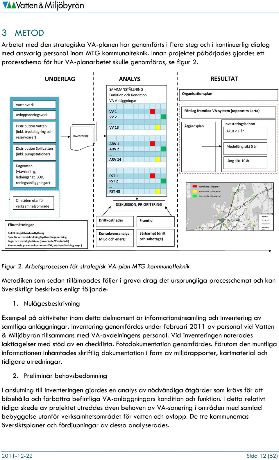 tryckstegring och reservoarer) Distribution Spillvatten (inkl.