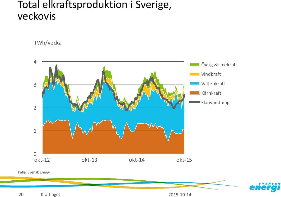 Vindkraft Vattenkraft Kärnkraft