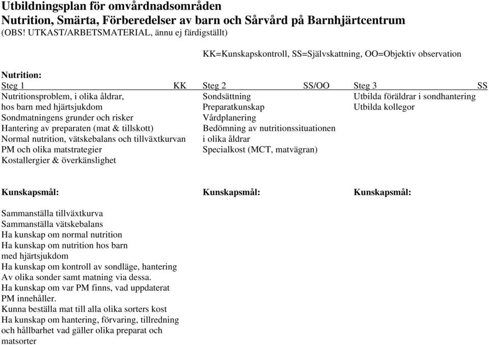 Sondsättning Utbilda föräldrar i sondhantering hos barn med hjärtsjukdom Preparatkunskap Utbilda kollegor Sondmatningens grunder och risker Vårdplanering Hantering av preparaten (mat & tillskott)