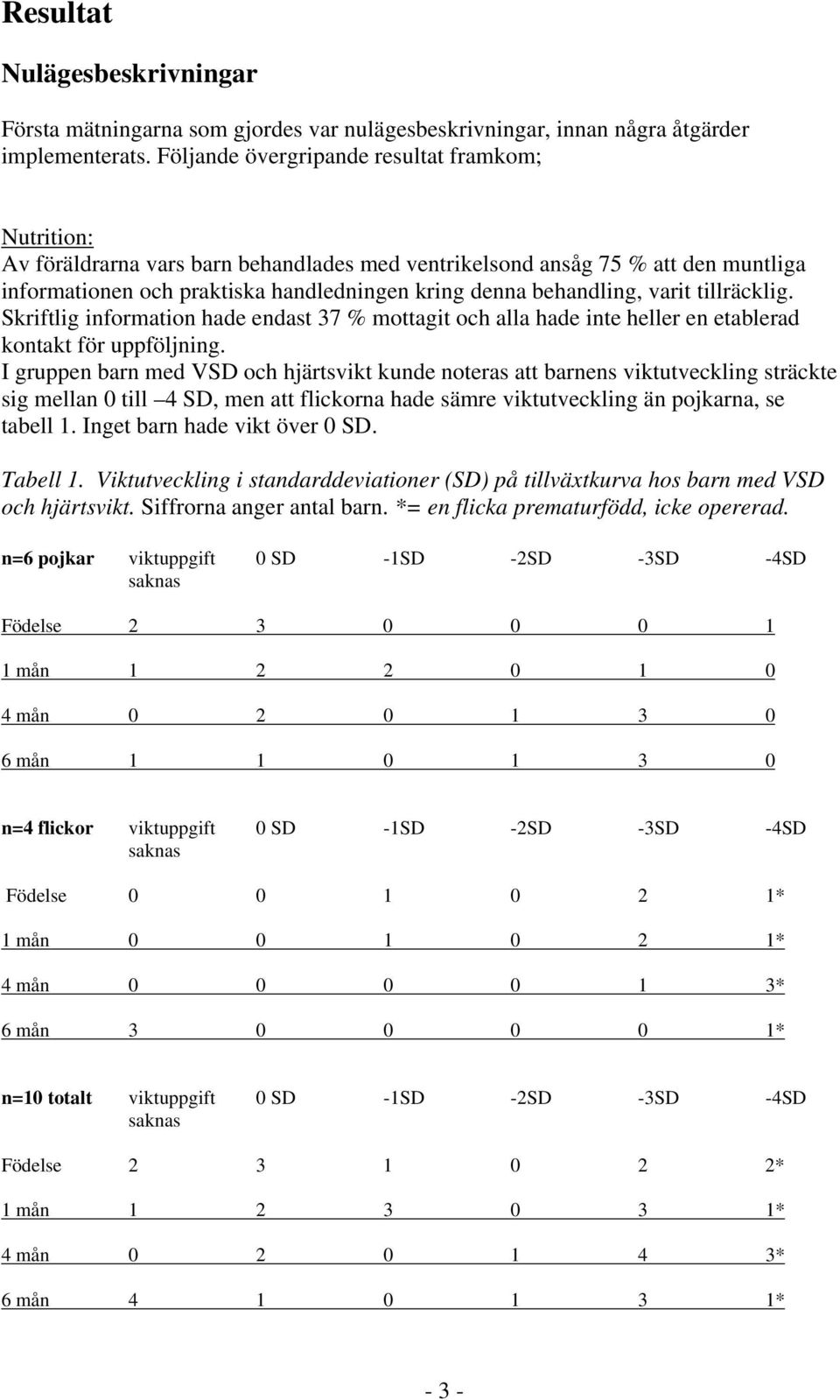 varit tillräcklig. Skriftlig information hade endast 37 % mottagit och alla hade inte heller en etablerad kontakt för uppföljning.