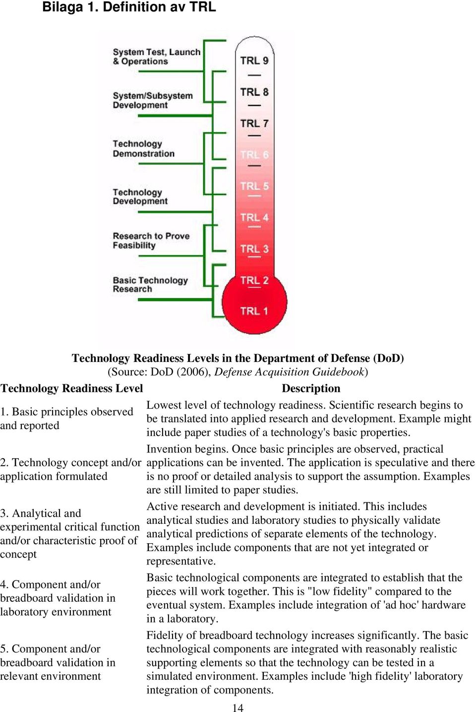 Component and/or breadboard validation in laboratory environment 5. Component and/or breadboard validation in relevant environment Lowest level of technology readiness.