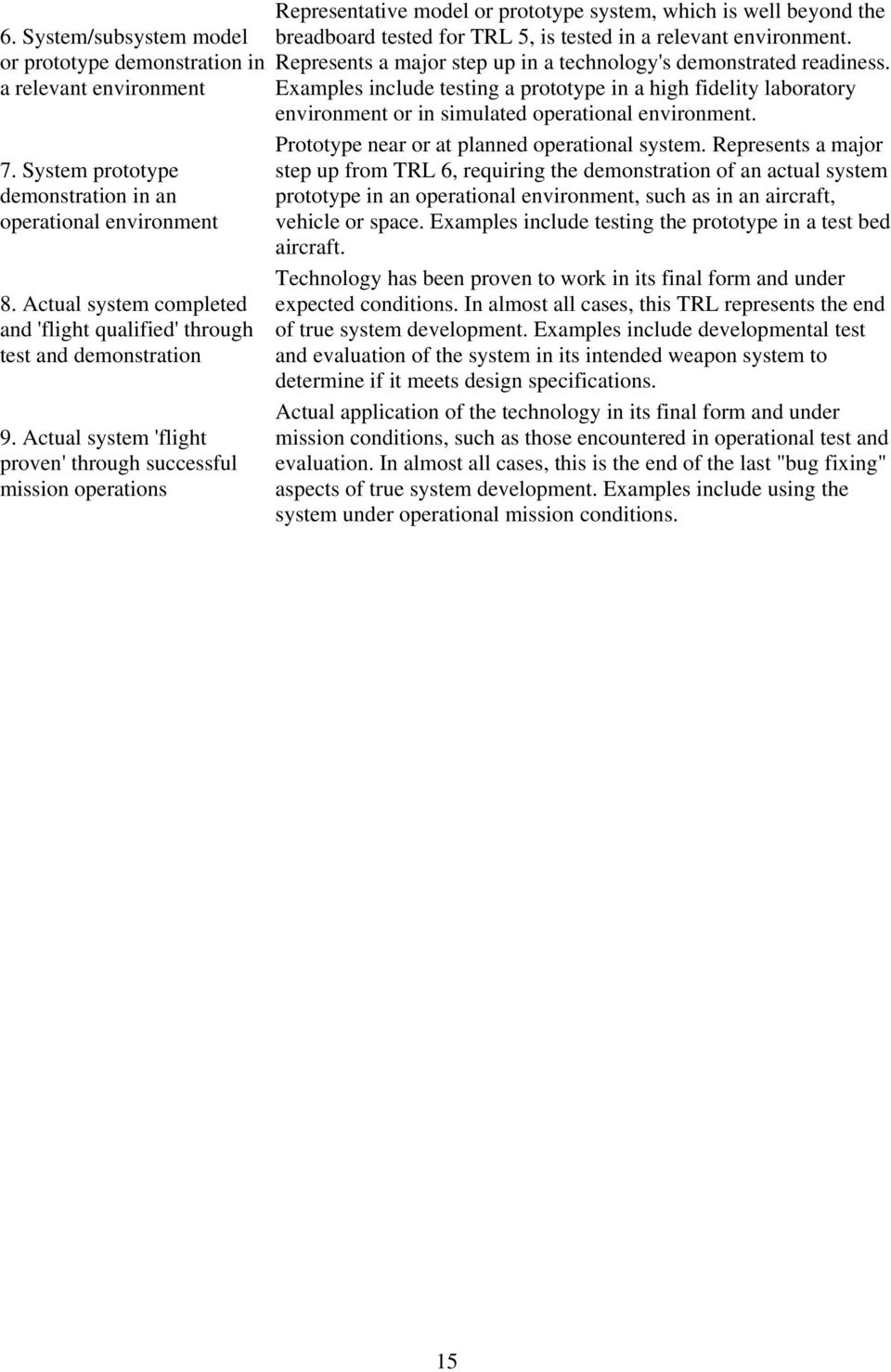Actual system 'flight proven' through successful mission operations Representative model or prototype system, which is well beyond the breadboard tested for TRL 5, is tested in a relevant environment.