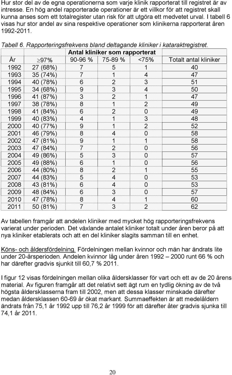 I tabell 6 visas hur stor andel av sina respektive operationer som klinikerna rapporterat åren 1992-2011. Tabell 6. Rapporteringsfrekvens bland deltagande kliniker i kataraktregistret.