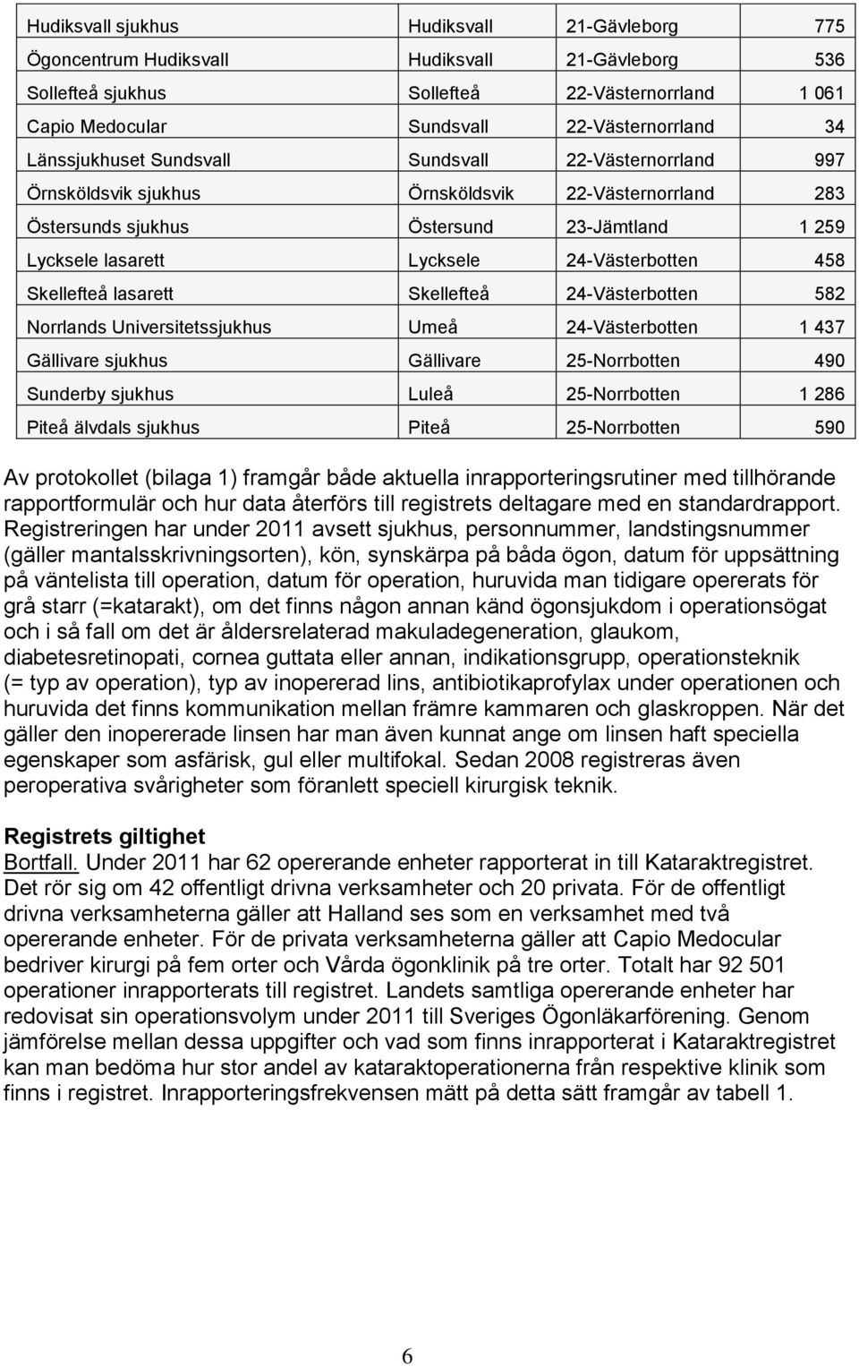 24-Västerbotten 458 Skellefteå lasarett Skellefteå 24-Västerbotten 582 Norrlands Universitetssjukhus Umeå 24-Västerbotten 1 437 Gällivare sjukhus Gällivare 25-Norrbotten 490 Sunderby sjukhus Luleå