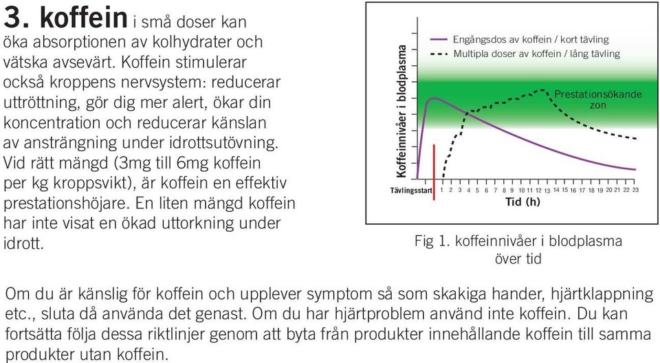 Vid rätt mängd (3mg till 6mg koffein per kg kroppsvikt), är koffein en effektiv prestationshöjare. En liten mängd koffein har inte visat en ökad uttorkning under idrott.