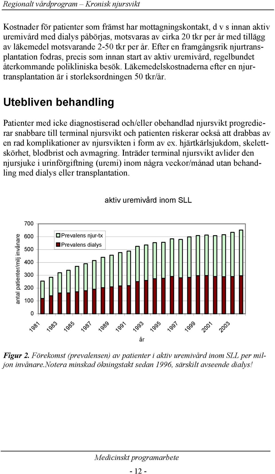 Läkemedelskostnaderna efter en njurtransplantation är i storleksordningen 50 tkr/år.