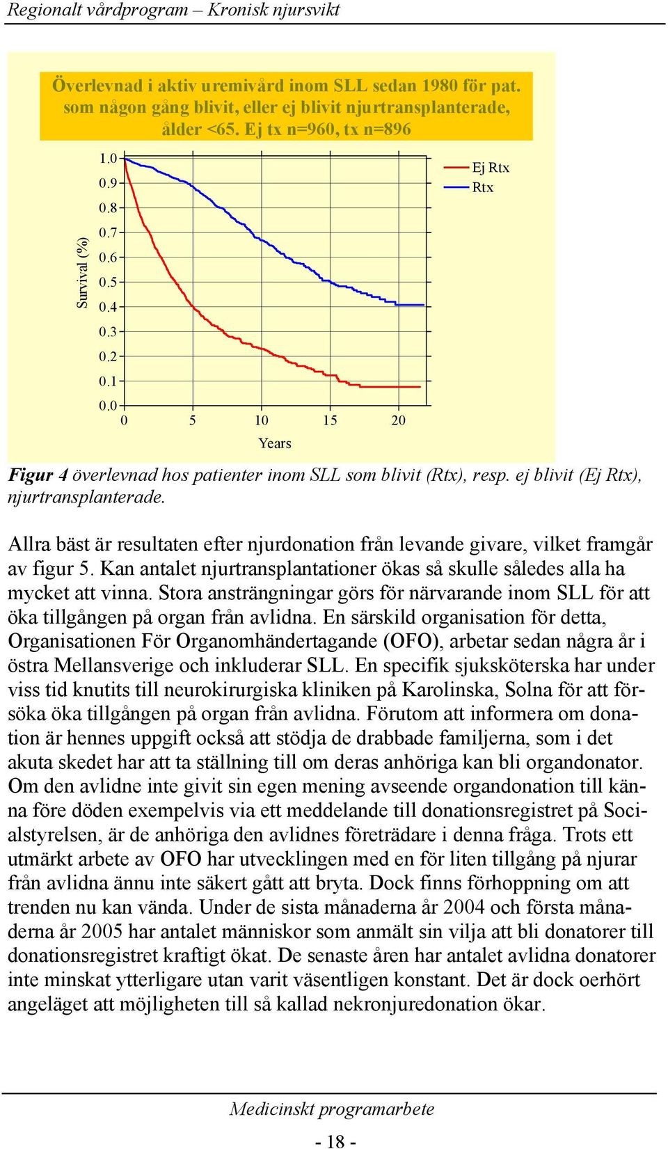 Allra bäst är resultaten efter njurdonation från levande givare, vilket framgår av figur 5. Kan antalet njurtransplantationer ökas så skulle således alla ha mycket att vinna.