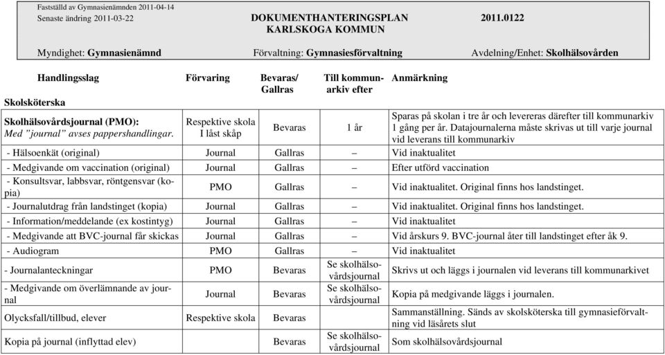 Datajournalerna måste skrivas ut till varje journal vid leverans till kommunarkiv - Medgivande om vaccination (original) Journal Gallras Efter utförd vaccination - Konsultsvar, labbsvar, röntgensvar