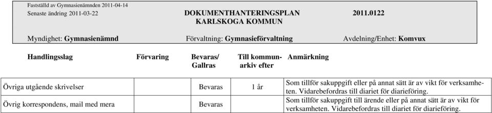 annat sätt är av vikt för verksamheten. Vidarebefordras till diariet för diarieföring.