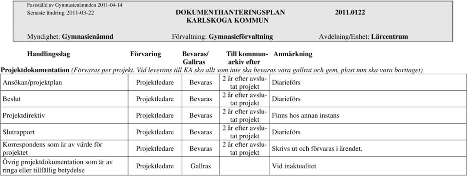 Vid leverans till KA ska allt som inte ska bevaras vara gallrat och gem, plast mm ska vara borttaget) Ansökan/projektplan Projektledare Bevaras 2 år efter avslutat projekt Diarieförs Beslut