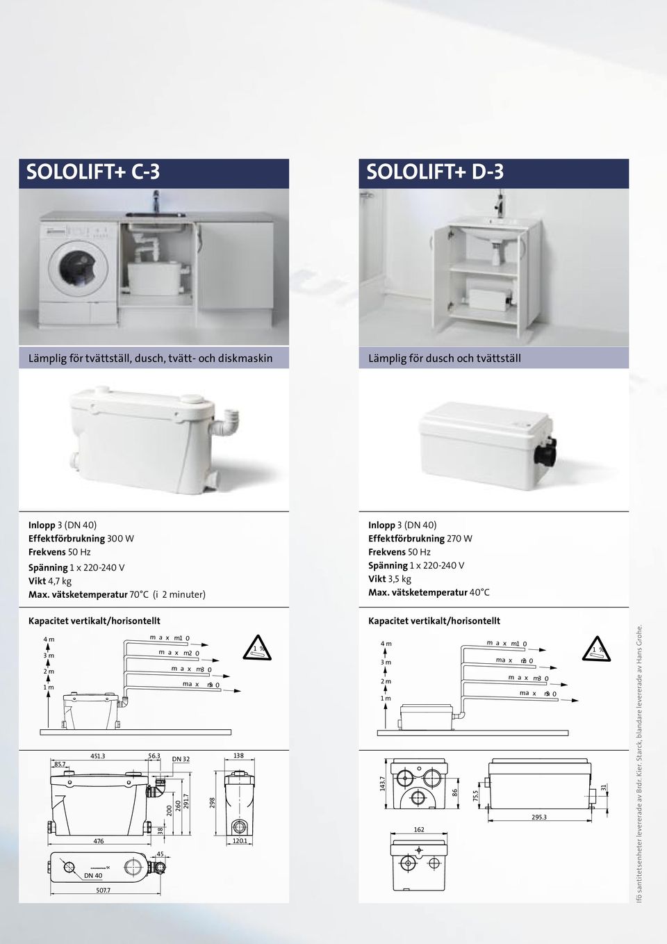 vätsketemperatur 70 C (i 2 minuter) Inlopp 3 (DN 40) Effektförbrukning 270 W Vikt 3,5 kg 4 m 3 m 2 m 1 m m a x1 0 m