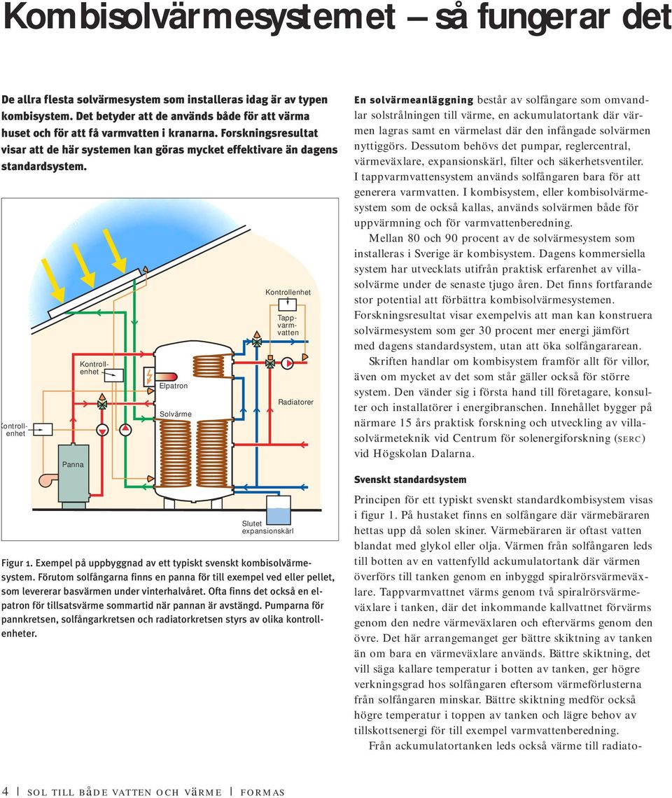 Kontrollenhet Kontrollenhet Panna Tappvarmvatten Elpatron Solvärme Kontrollenhet Figur 1. Exempel på uppbyggnad av ett typiskt svenskt kombisolvärmesystem.