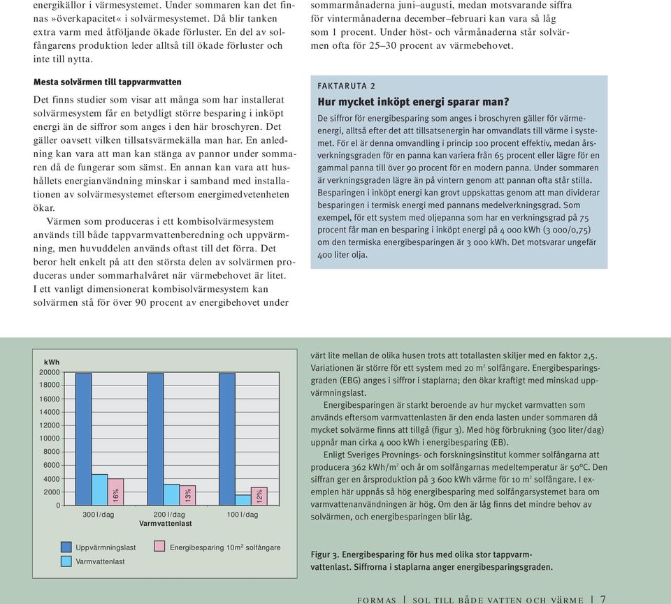Mesta solvärmen till tappvarmvatten Det finns studier som visar att många som har installerat solvärmesystem får en betydligt större besparing i inköpt energi än de siffror som anges i den här