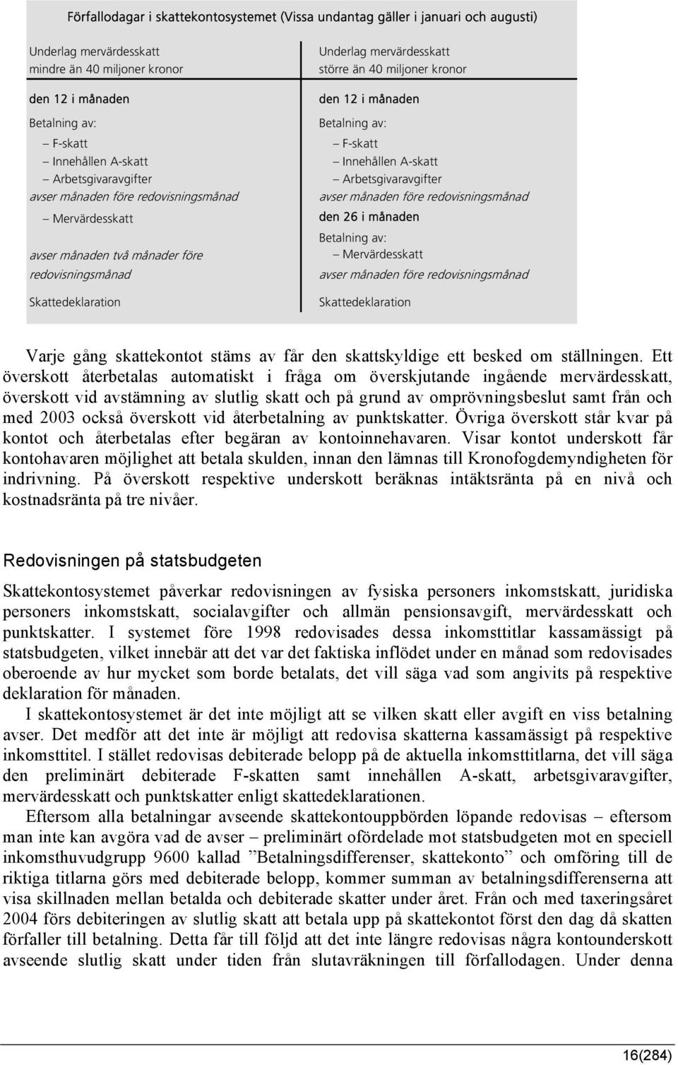 före redovisningsmånad Mervärdesskatt den 26 i månaden Betalning av: avser månaden två månader före Mervärdesskatt redovisningsmånad avser månaden före redovisningsmånad Skattedeklaration
