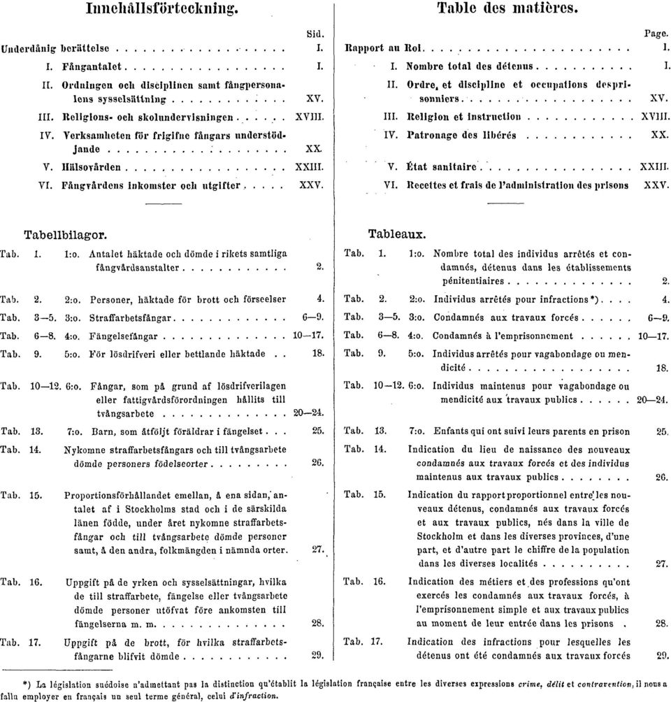 Ordre, et discipline et occupations desprisonniers XV. III. Religion et instruction XVIII. IV. Patronage des libérés XX. V. État sanitaire XXIII. VI.