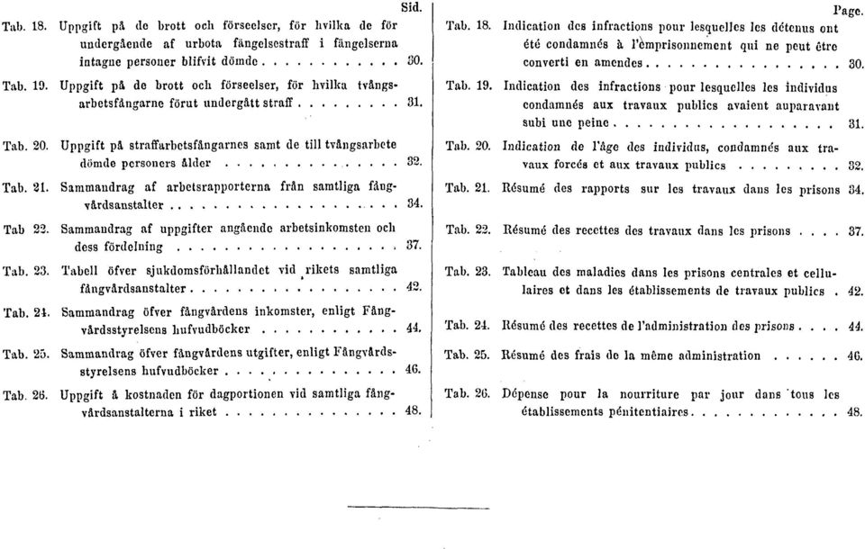 Sammandrag af arbetsrapporterna från samtliga fångvårdsanstalter 34. Tab. 22. Sammandrag af uppgifter angående arbetsinkomsten och dess fördelning.37. Tab. 23.