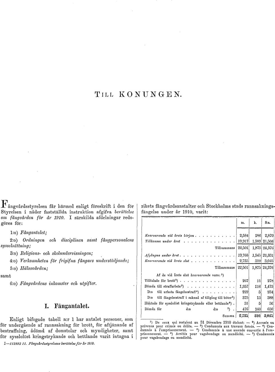 fångpersonalens sysselsättning; 3:o) Religions- och skolundervisningen; 4:o) Verksamheten för frigifna fångars understödjande; 5:o) Hälsovården; samt 6:o) Fångvårdens inkomster och utgifter. I.