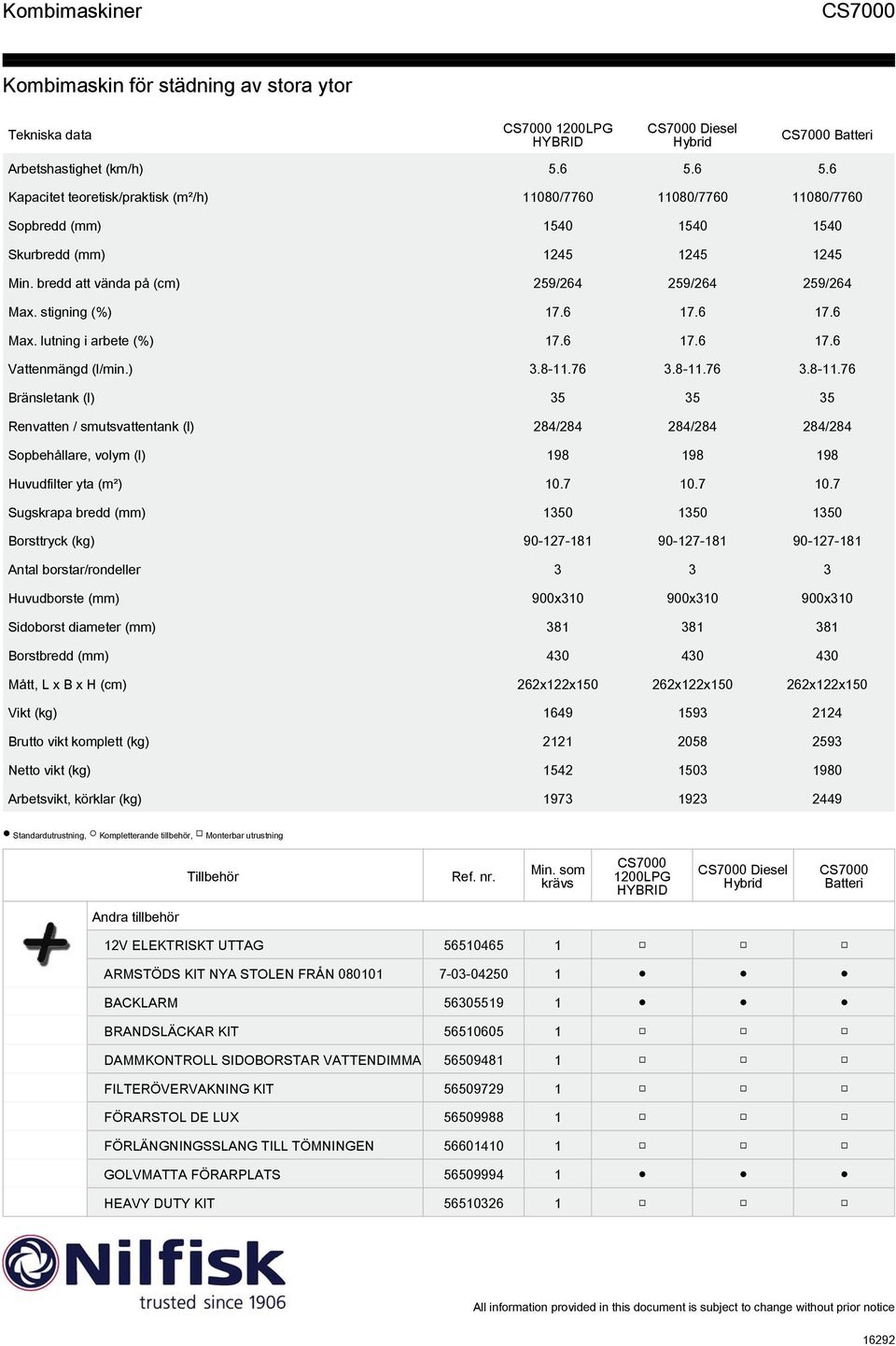 76 3.8-11.76 3.8-11.76 Bränsletank (l) 35 35 35 Renvatten / smutsvattentank (l) 284/284 284/284 284/284 Sopbehållare, volym (l) 198 198 198 Huvudfilter yta (m²) 10.7 10.