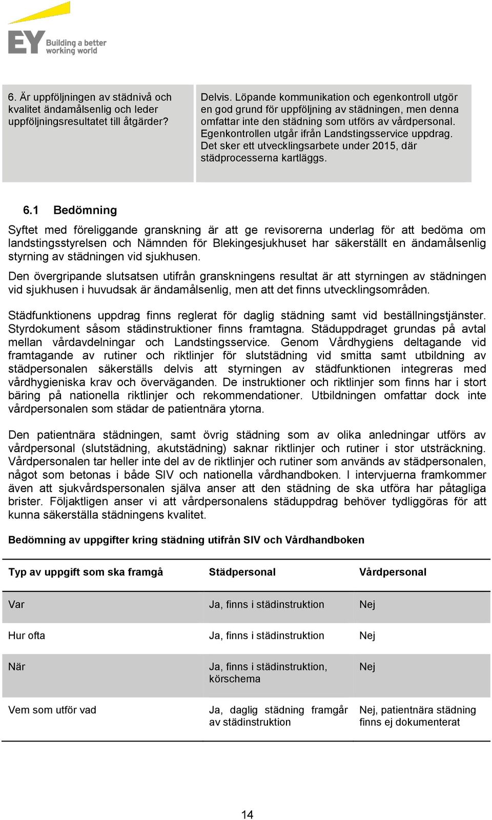Egenkontrollen utgår ifrån Landstingsservice uppdrag. Det sker ett utvecklingsarbete under 2015, där städprocesserna kartläggs. 6.