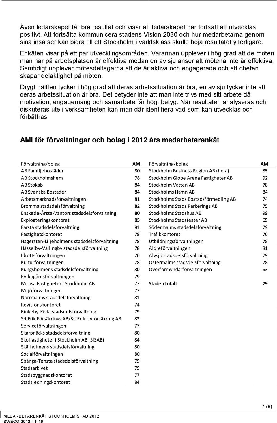 Enkäten visar på ett par utvecklingsområden. Varannan upplever i hög grad att de möten man har på arbetsplatsen är effektiva medan en av sju anser att mötena inte är effektiva.