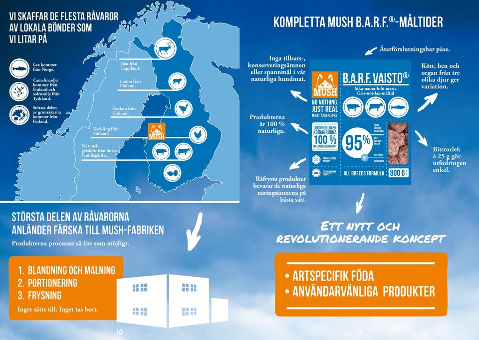 Lamm från Finland. Kalkon från Finland. Inga tillsats-, konserveringsämnen eller spannmål i vår naturliga hundmat. Produkterna är 100 % naturliga. Kompletta MUSH B.A.R.F. -måltider Råfrysta produkter bevarar de naturliga näringsämnena på bästa sätt.