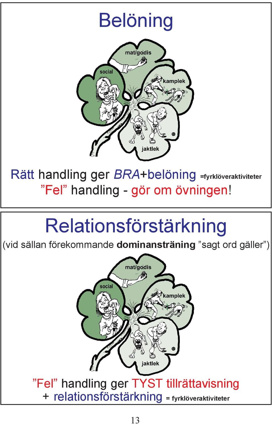 Relationsförstärkning (vid sällan förekommande dominansträning