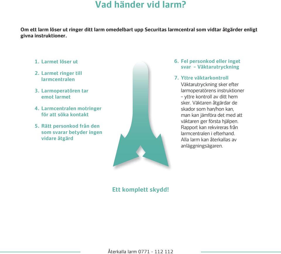 Fel personkod eller inget svar Väktarutryckning 7. Yttre väktarkontroll Väktarutryckning sker efter larmoperatörens instruktioner yttre kontroll av ditt hem sker.