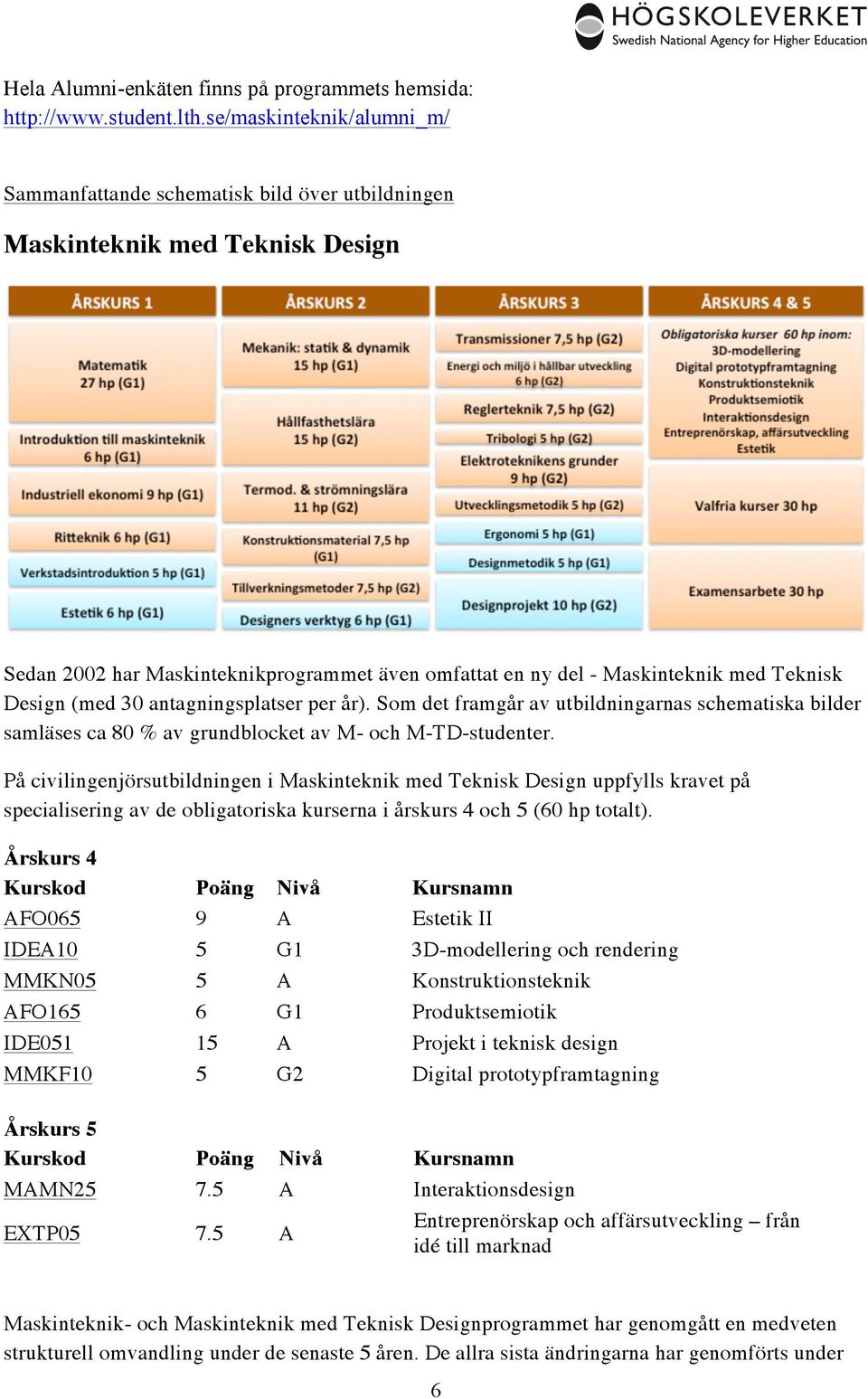 Design (med 30 antagningsplatser per år). Som det framgår av utbildningarnas schematiska bilder samläses ca 80 % av grundblocket av M- och M-TD-studenter.