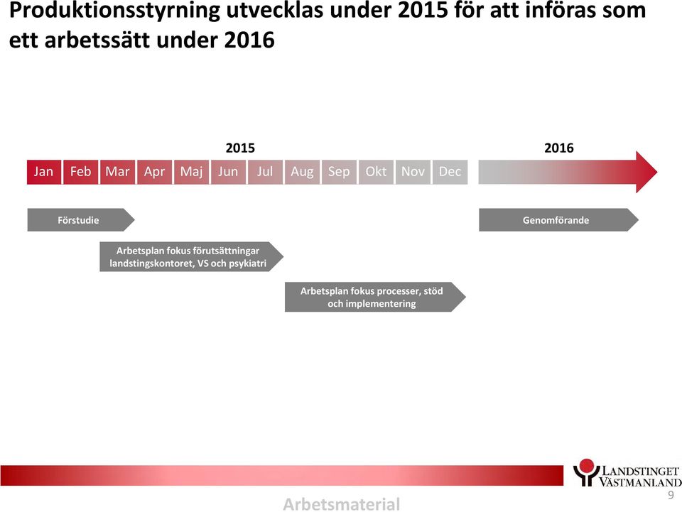 Förstudie Genomförande Arbetsplan fokus förutsättningar landstingskontoret,