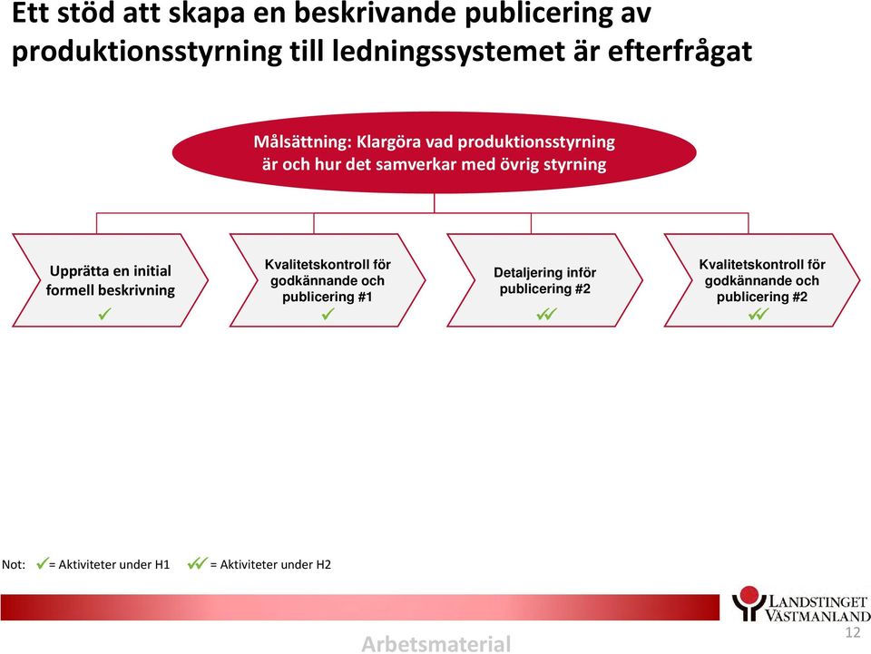 formell beskrivning Kvalitetskontroll för godkännande och publicering #1 Detaljering inför publicering #2