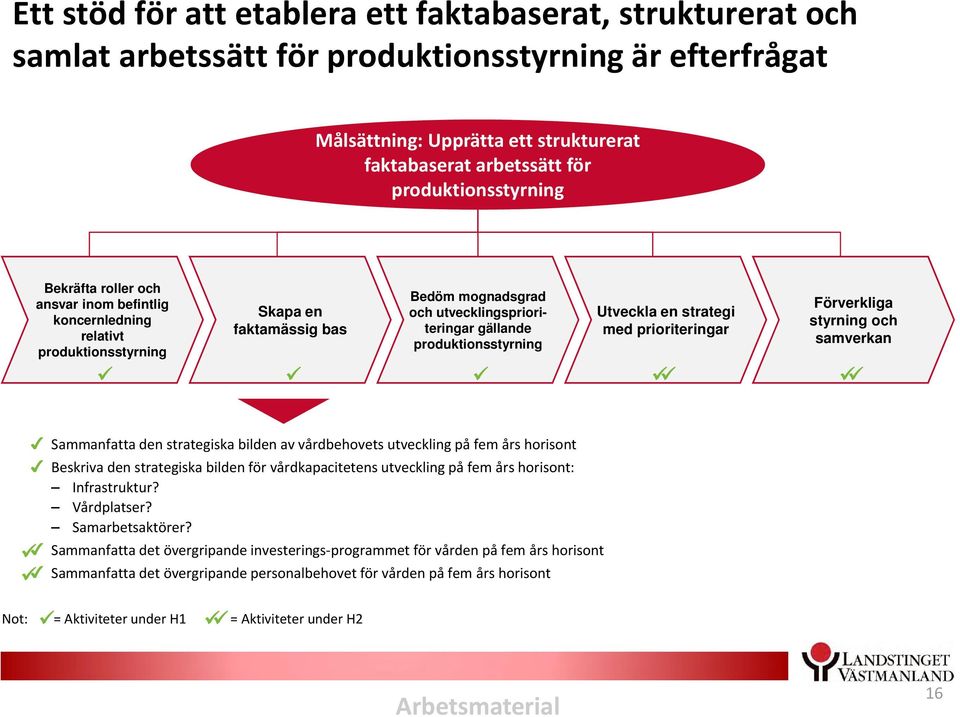 produktionsstyrning Utveckla en strategi med prioriteringar Förverkliga styrning och samverkan Sammanfatta den strategiska bilden av vårdbehovets utveckling på fem års horisont Beskriva den