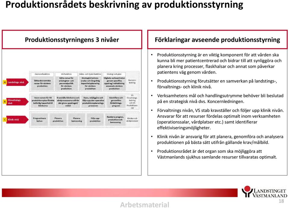 Produktionsstyrning förutsätter en samverkan på landstings, förvaltnings och klinik nivå. Verksamhetens mål och handlingsutrymme behöver bli beslutad på en strategisk nivå dvs. Koncernledningen.