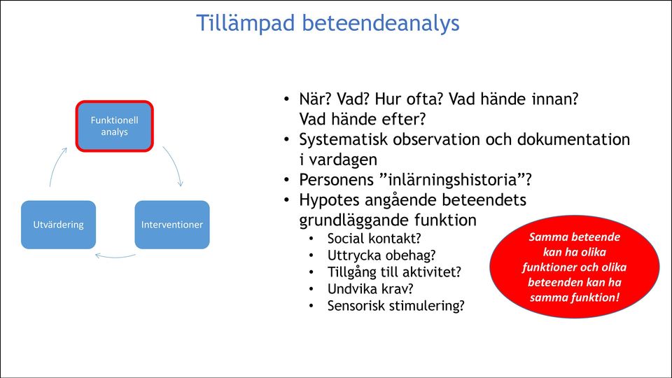 Hypotes angående beteendets grundläggande funktion Social kontakt? Uttrycka obehag? Tillgång till aktivitet?