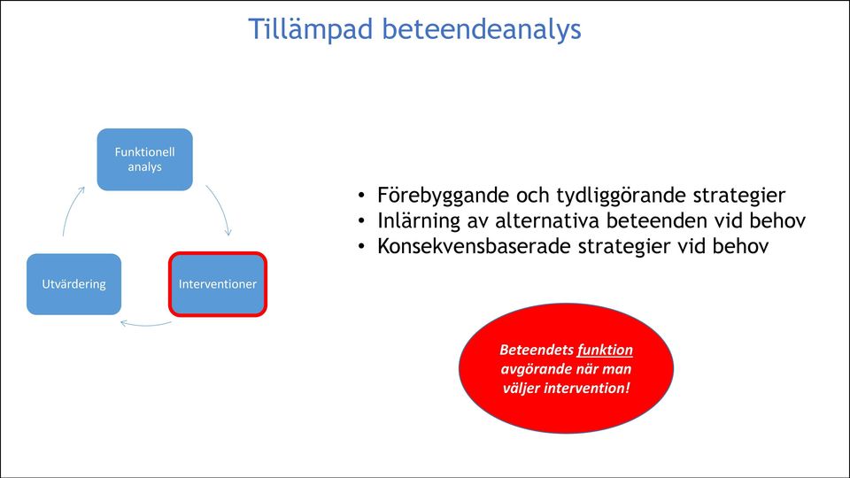 behov Konsekvensbaserade strategier vid behov Utvärdering